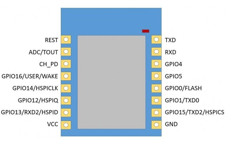 ESP12 Pinout